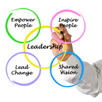 10 Servant Leadership Attributes to Empower Your Workforce - The Blueprint